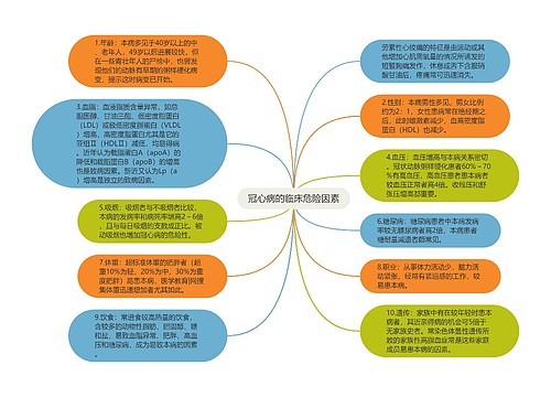 冠心病的临床危险因素