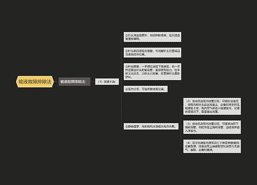 输液故障排除法