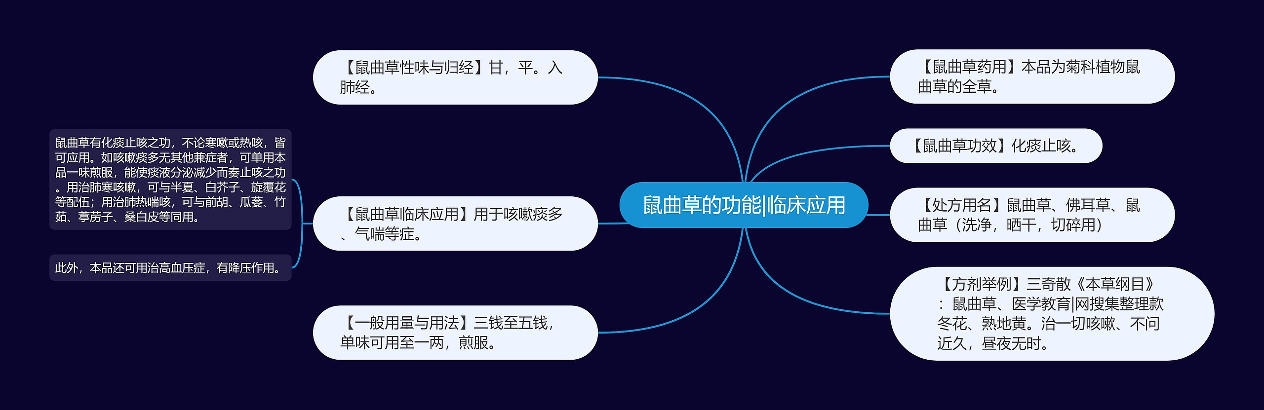鼠曲草的功能|临床应用