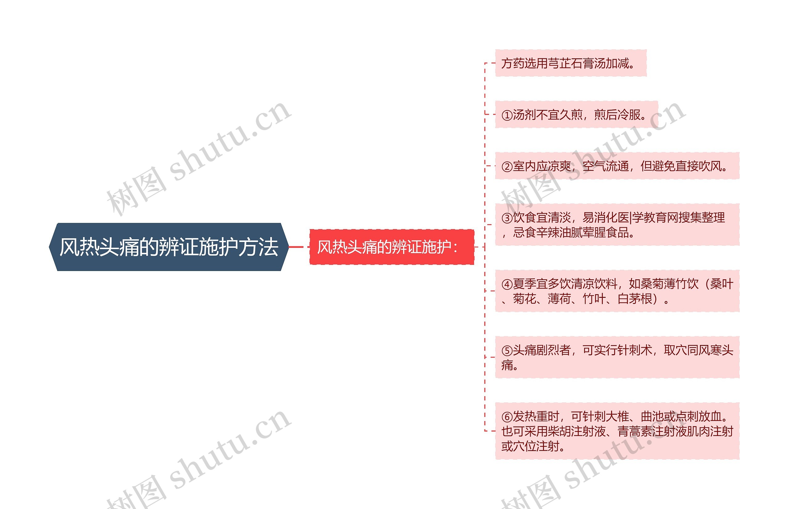 风热头痛的辨证施护方法