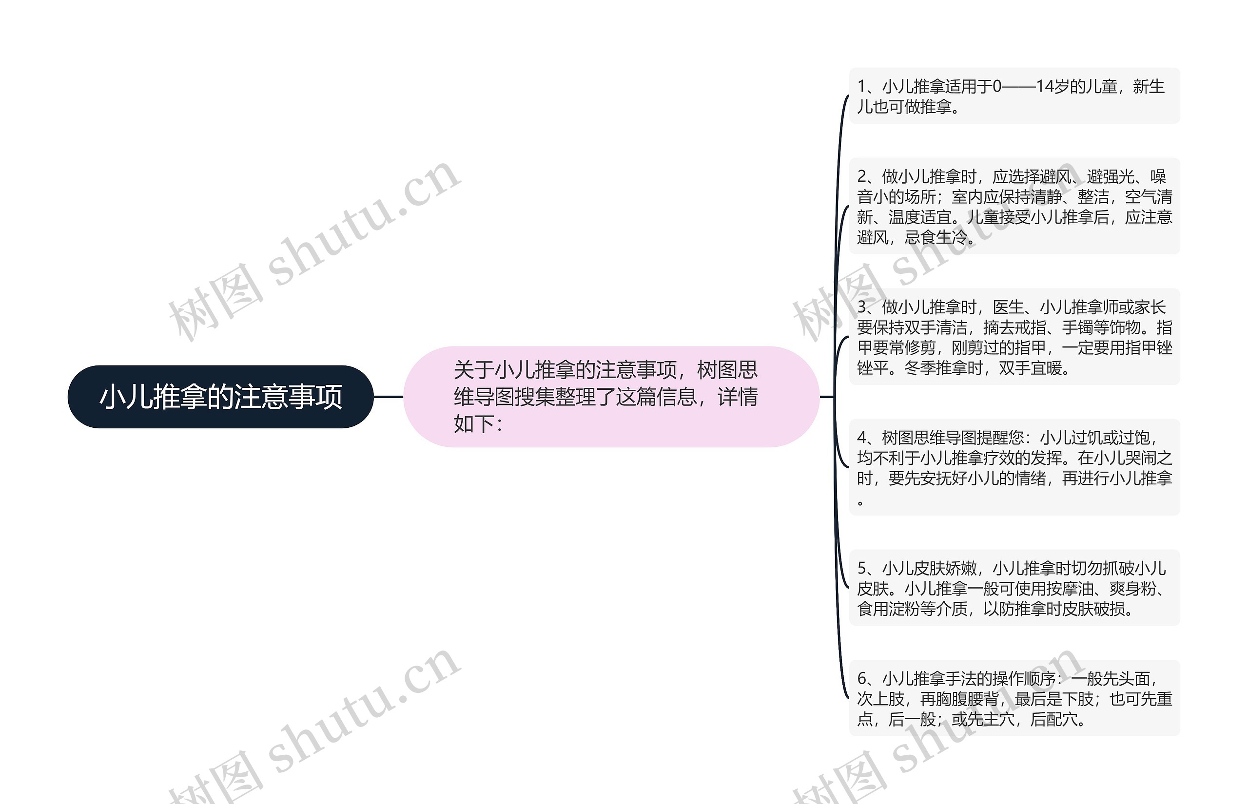 小儿推拿的注意事项思维导图