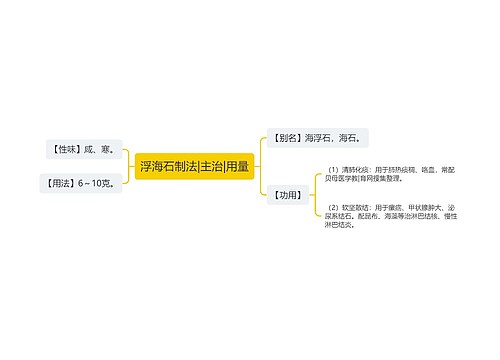 浮海石制法|主治|用量