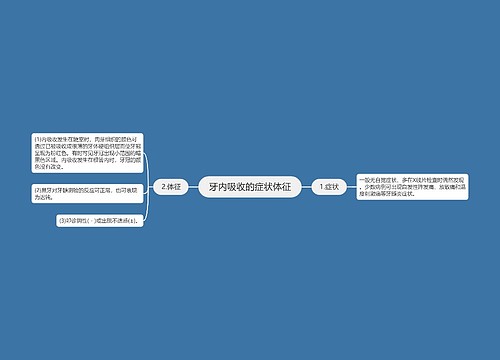 牙内吸收的症状体征