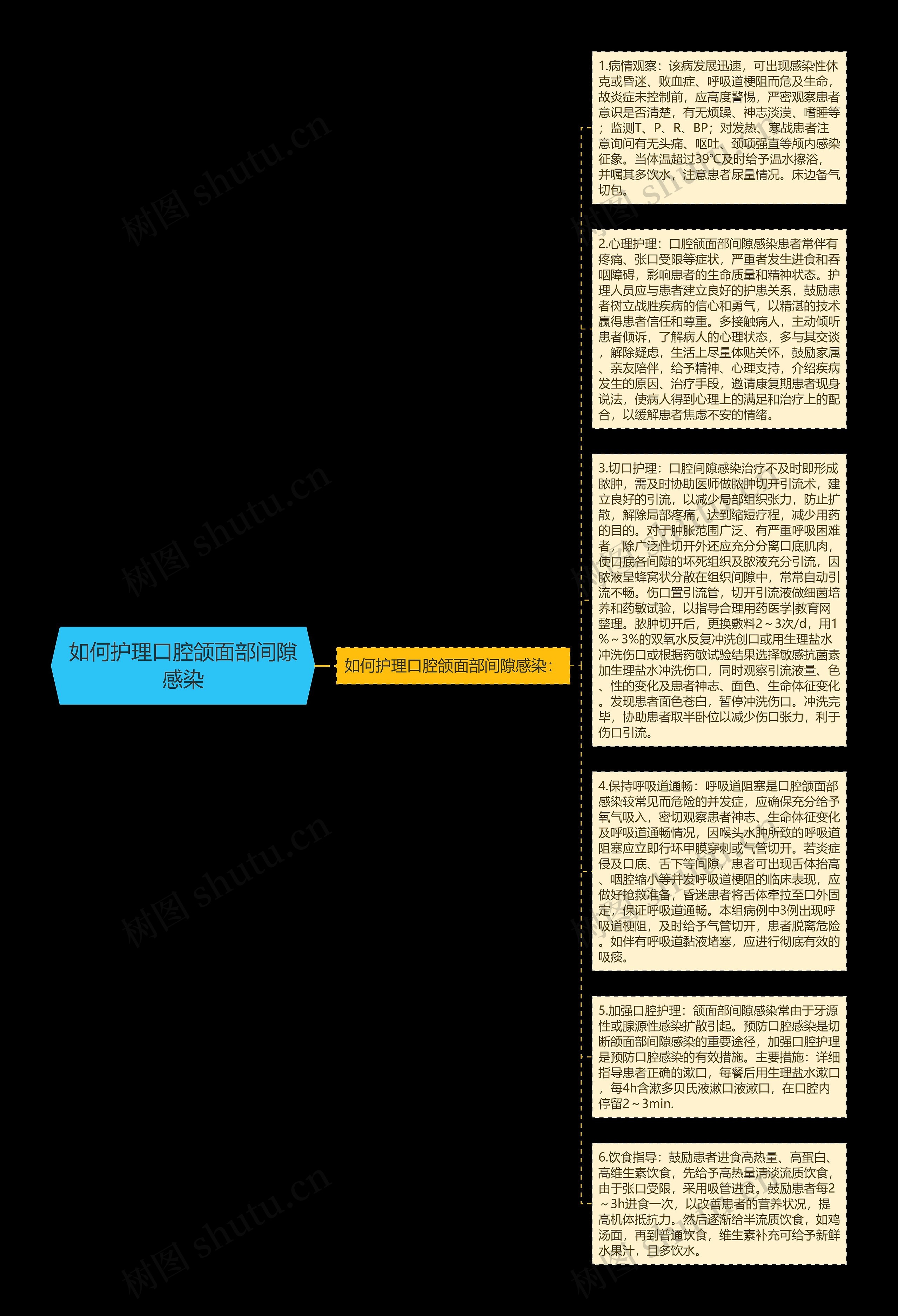 如何护理口腔颌面部间隙感染