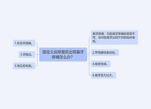 固定义齿修复后出现基牙疼痛怎么办？