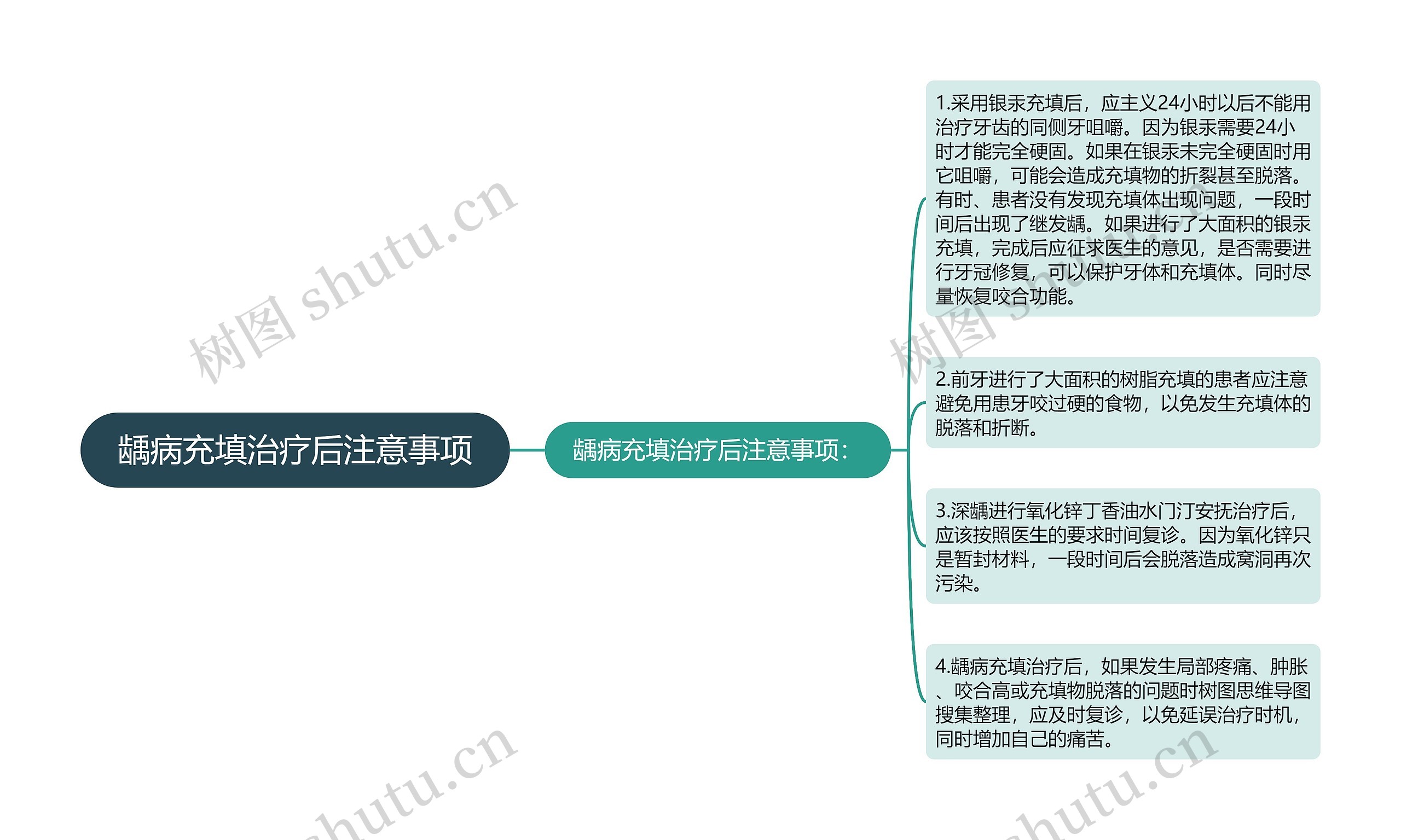 龋病充填治疗后注意事项思维导图