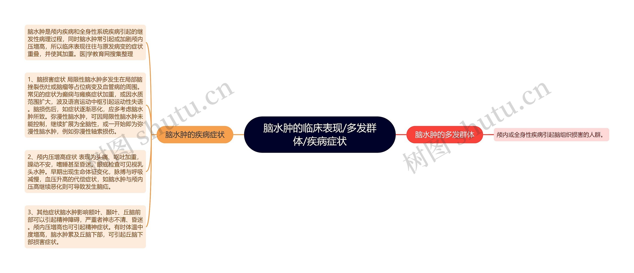 脑水肿的临床表现/多发群体/疾病症状 脑水肿的临床表现/多发群体/疾病症状