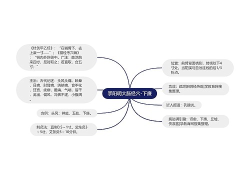 手阳明大肠经穴-下廉