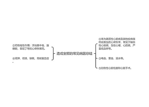 造成室颤的常见病因总结