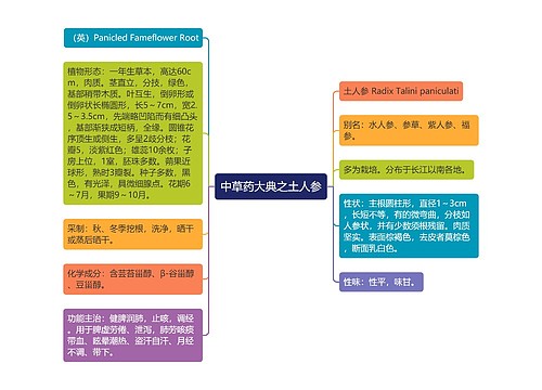 中草药大典之土人参