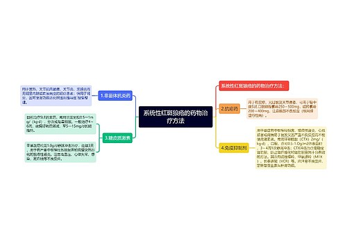 系统性红斑狼疮的药物治疗方法