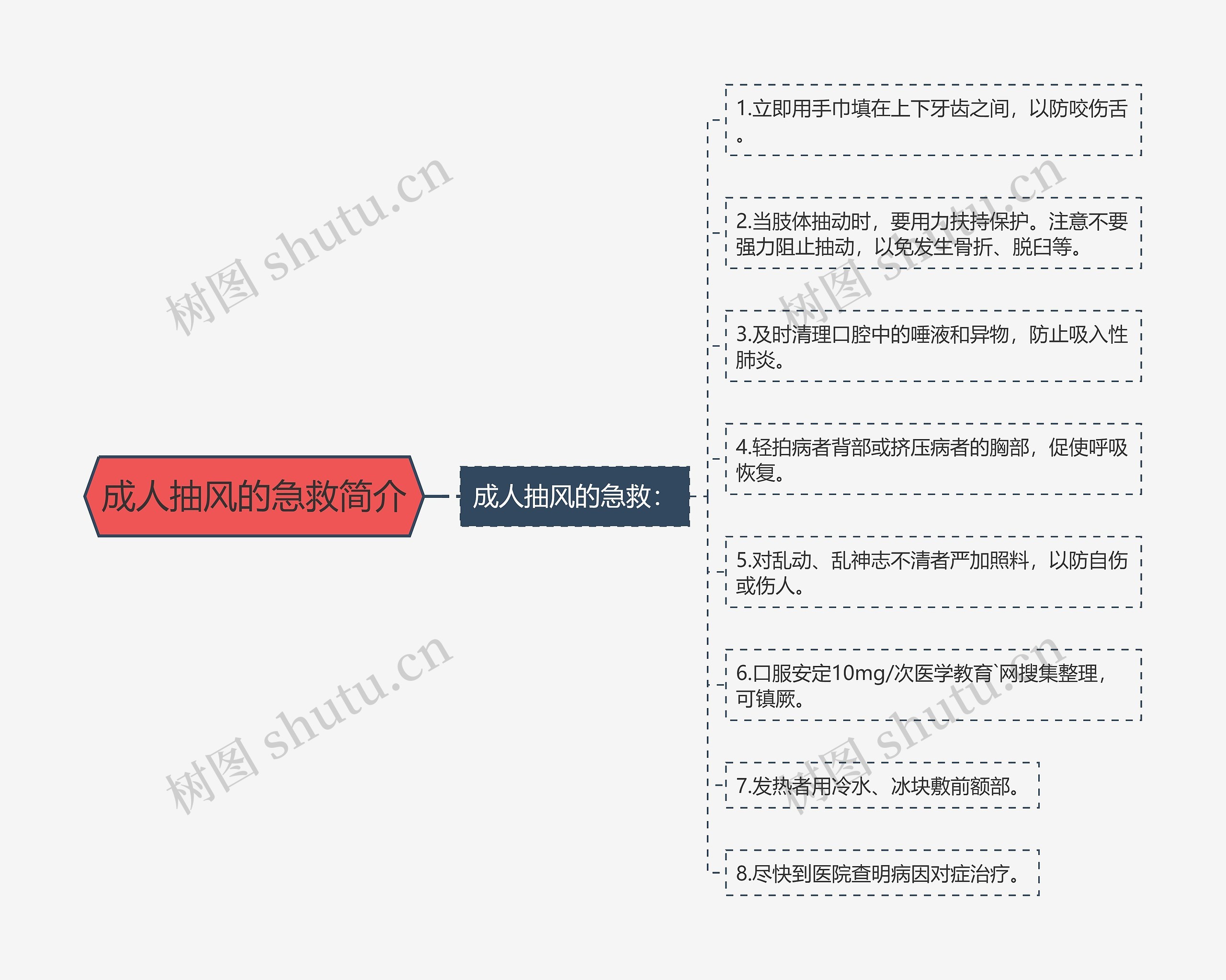 成人抽风的急救简介思维导图