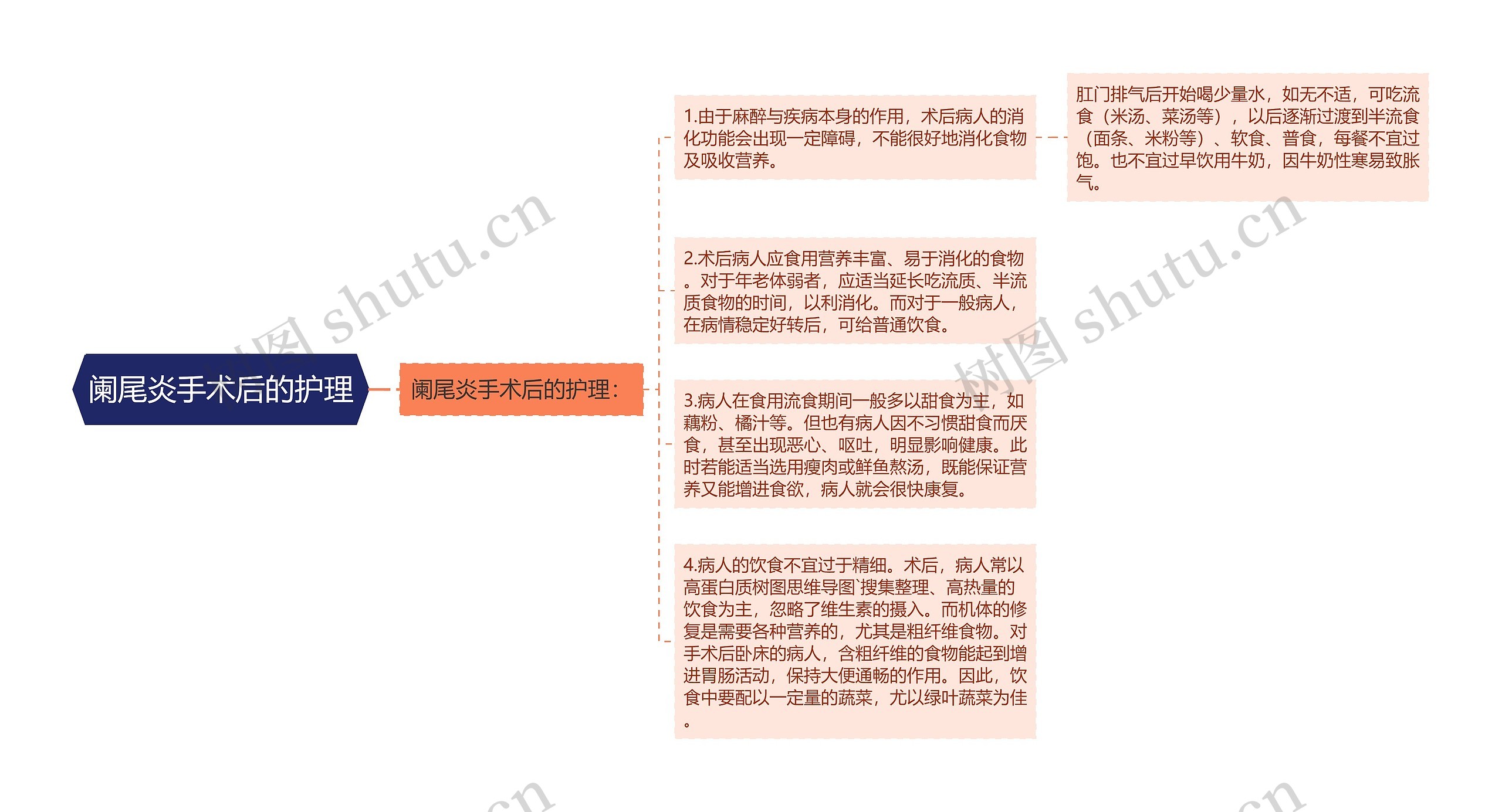 阑尾炎手术后的护理 阑尾炎手术后的护理