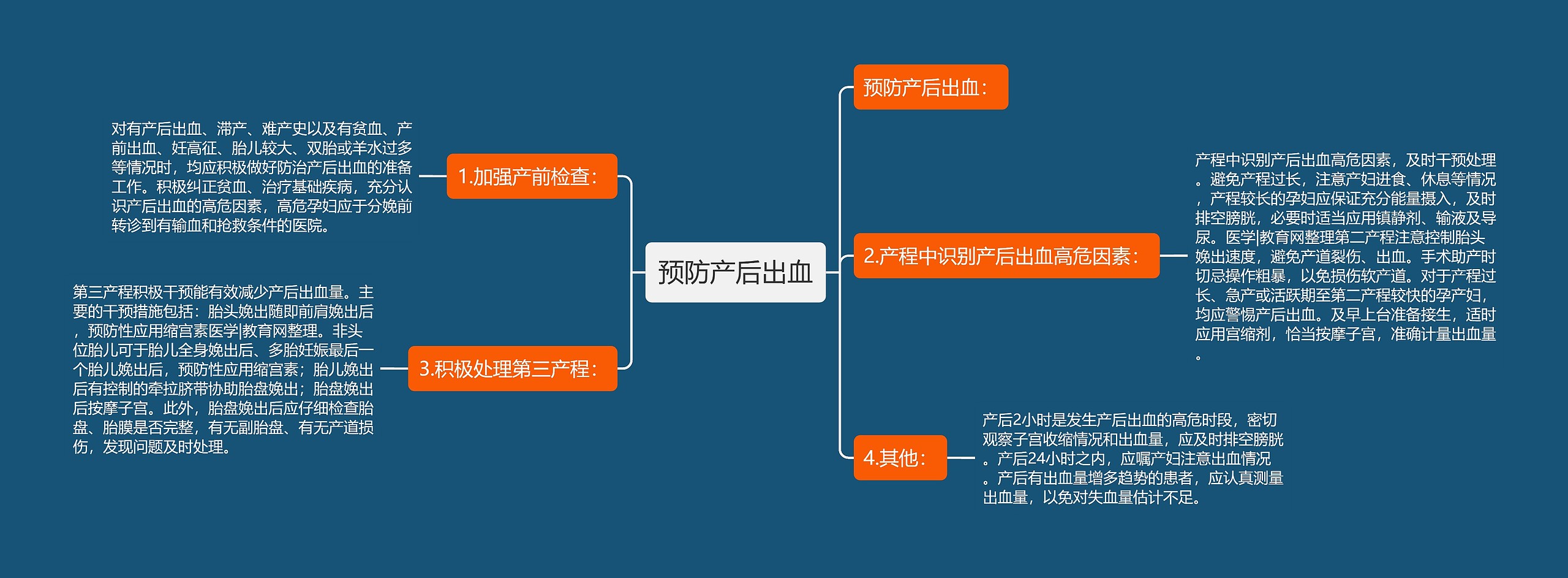 预防产后出血思维导图