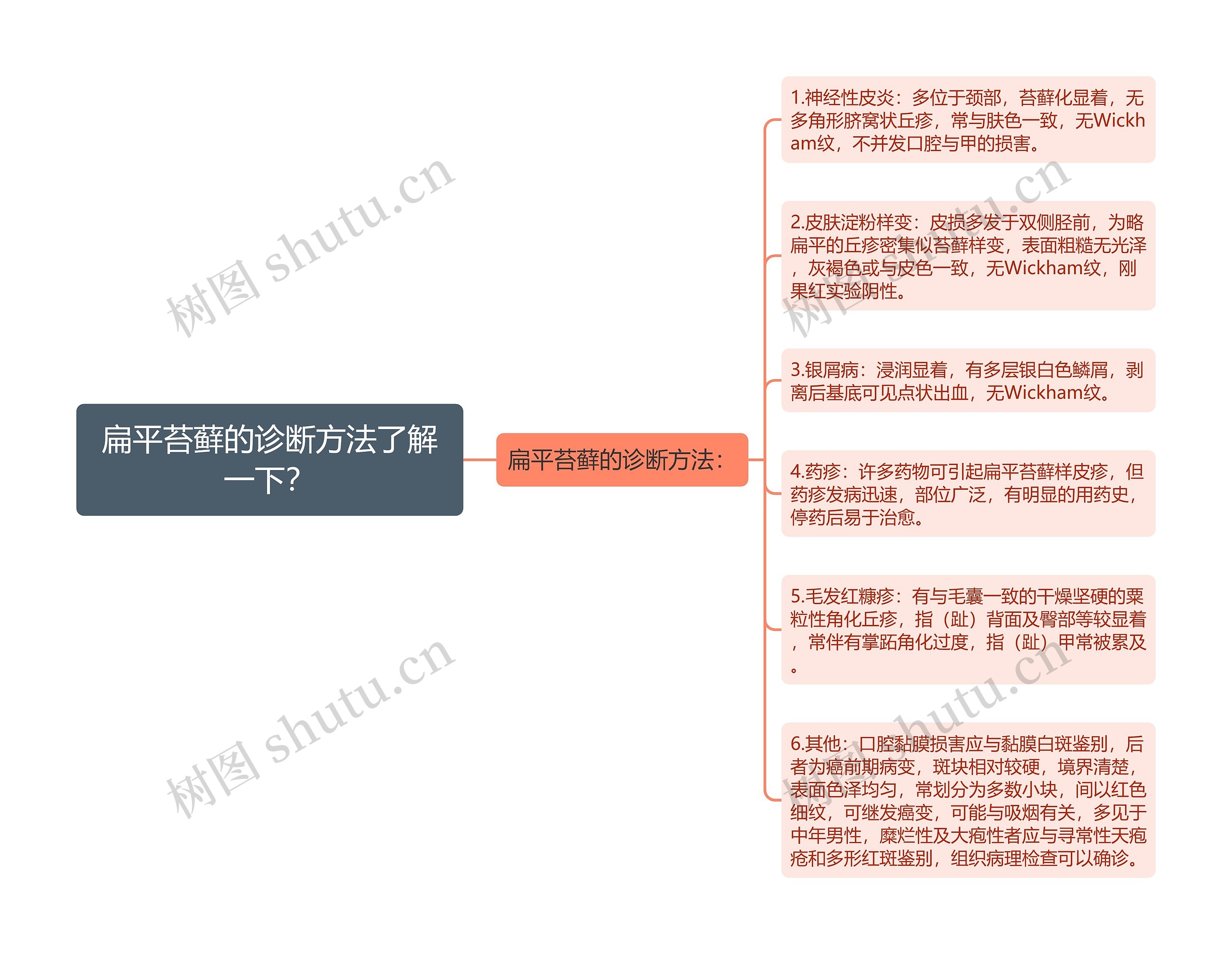 扁平苔藓的诊断方法了解一下？