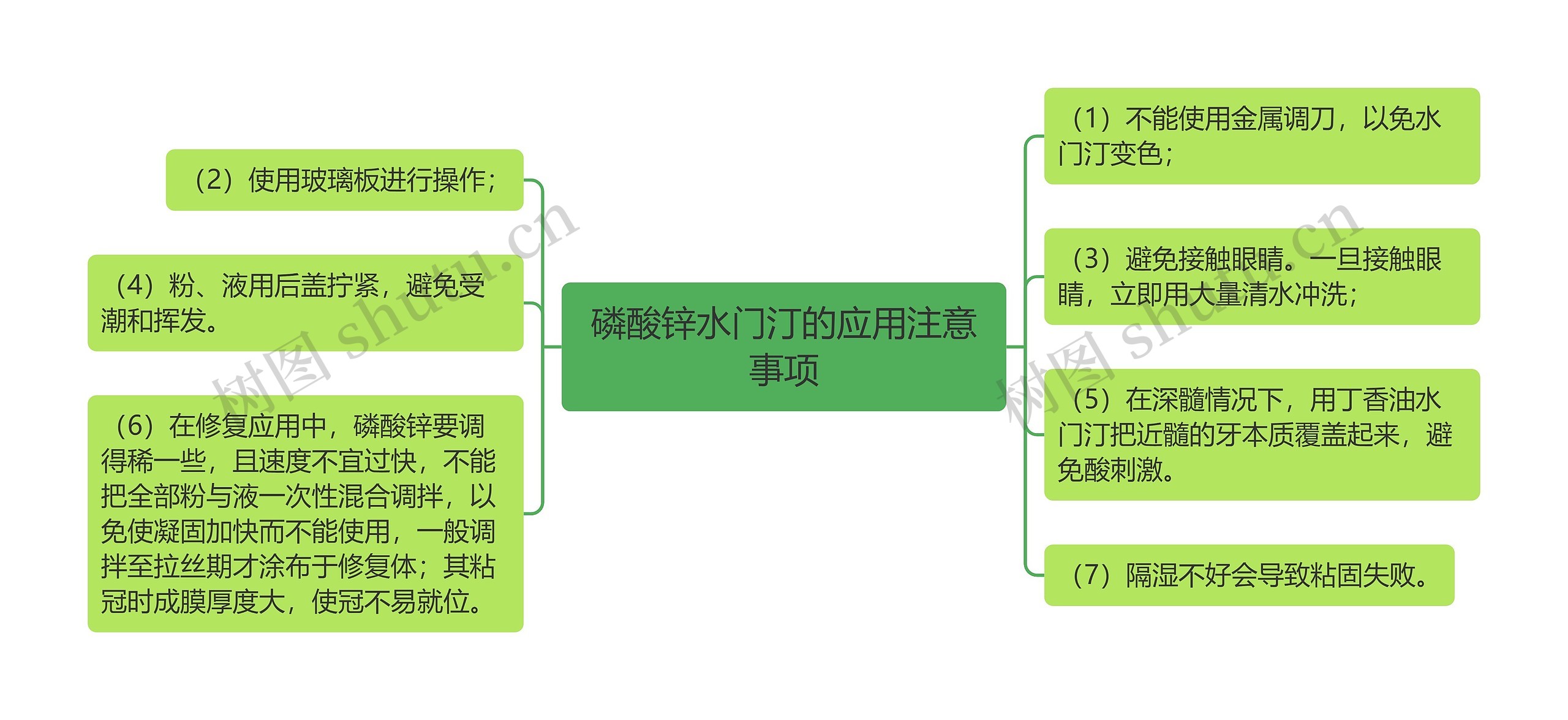 磷酸锌水门汀的应用注意事项 磷酸锌水门汀的应用注意事项