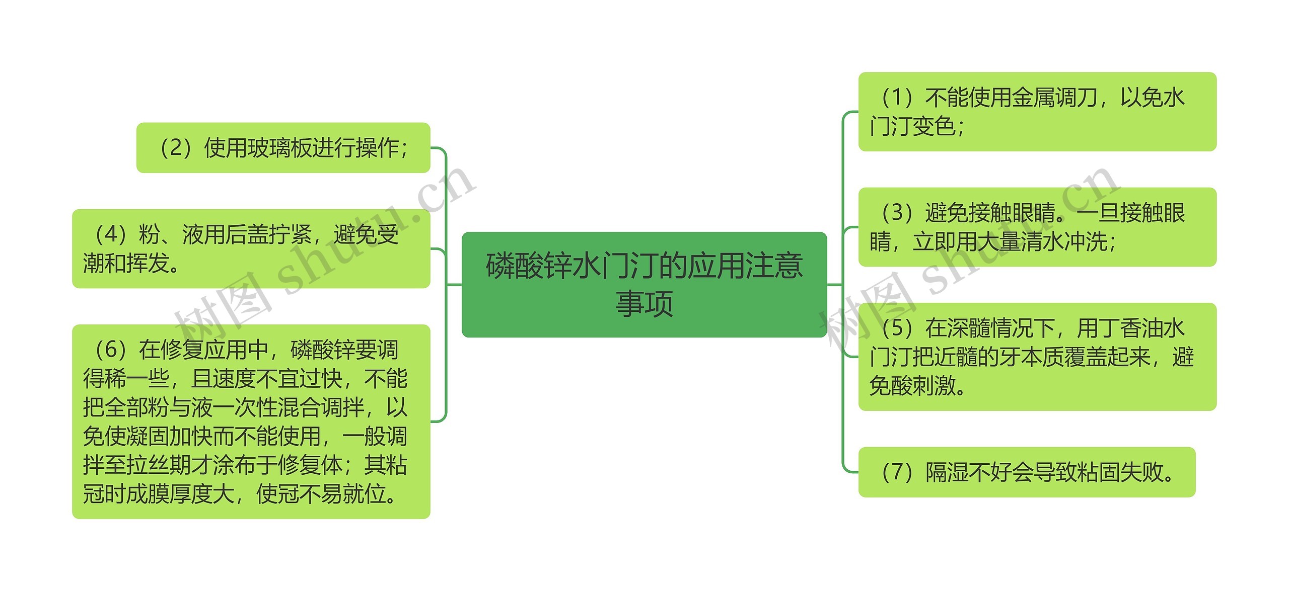 磷酸锌水门汀的应用注意事项思维导图