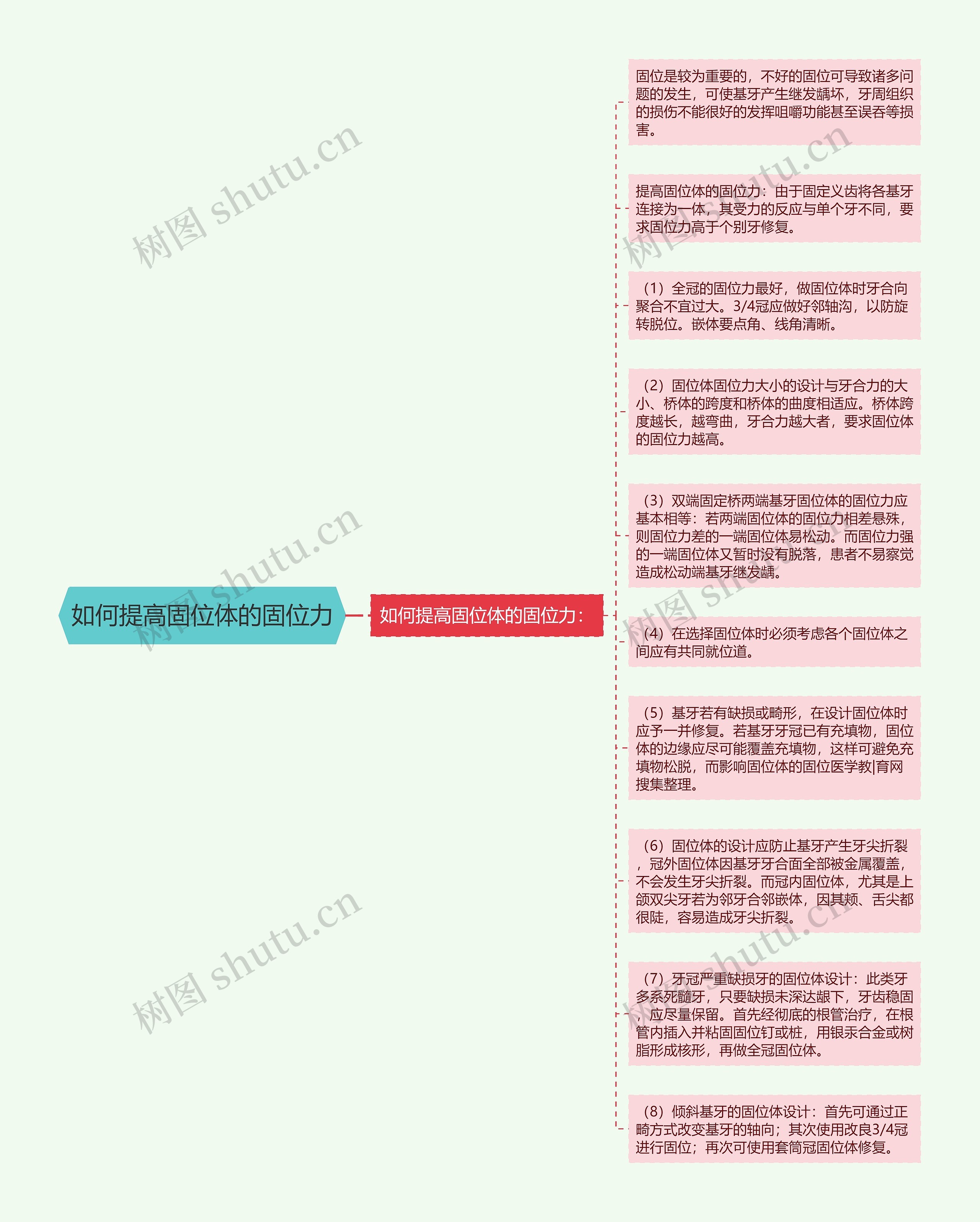 如何提高固位体的固位力思维导图