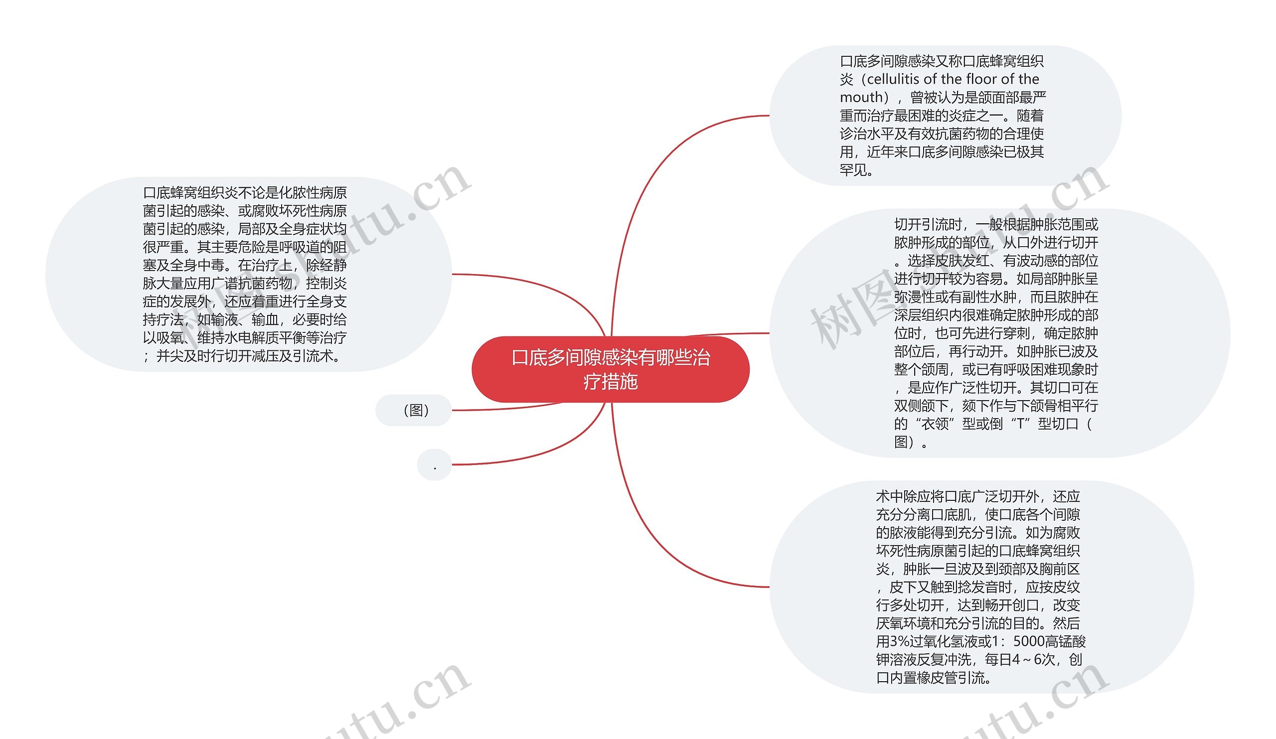 口底多间隙感染有哪些治疗措施