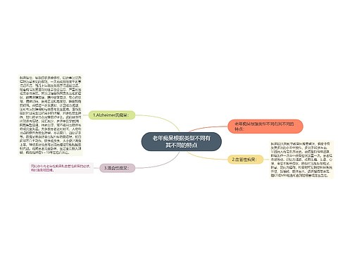 老年痴呆根据类型不同有其不同的特点