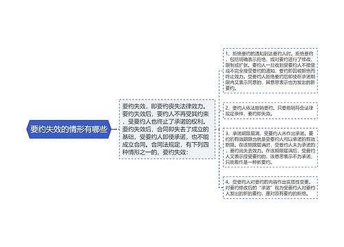 要约失效的情形有哪些