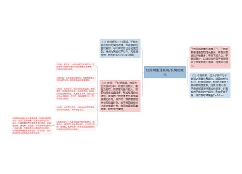 妊娠期生理系统/乳房的变化