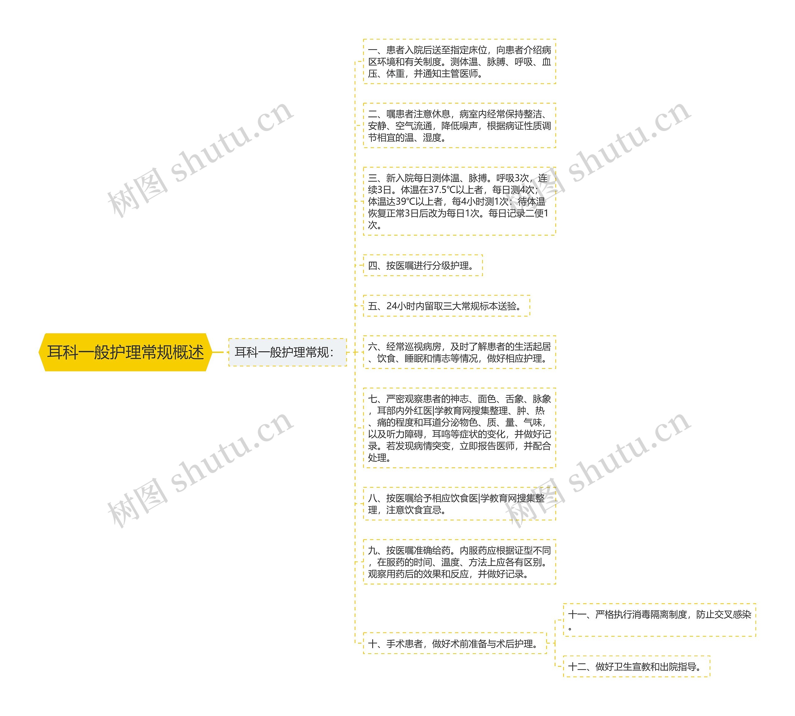 耳科一般护理常规概述思维导图