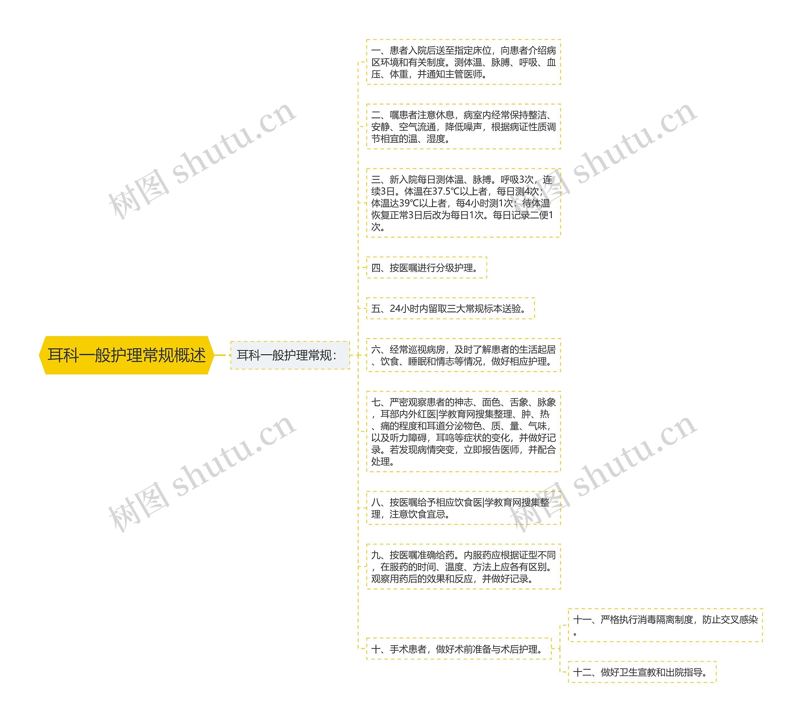 耳科一般护理常规概述 耳科一般护理常规概述