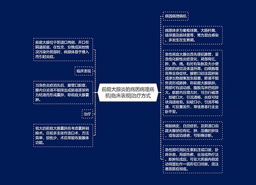 前庭大腺炎的病因病理病机|临床表现|治疗方式