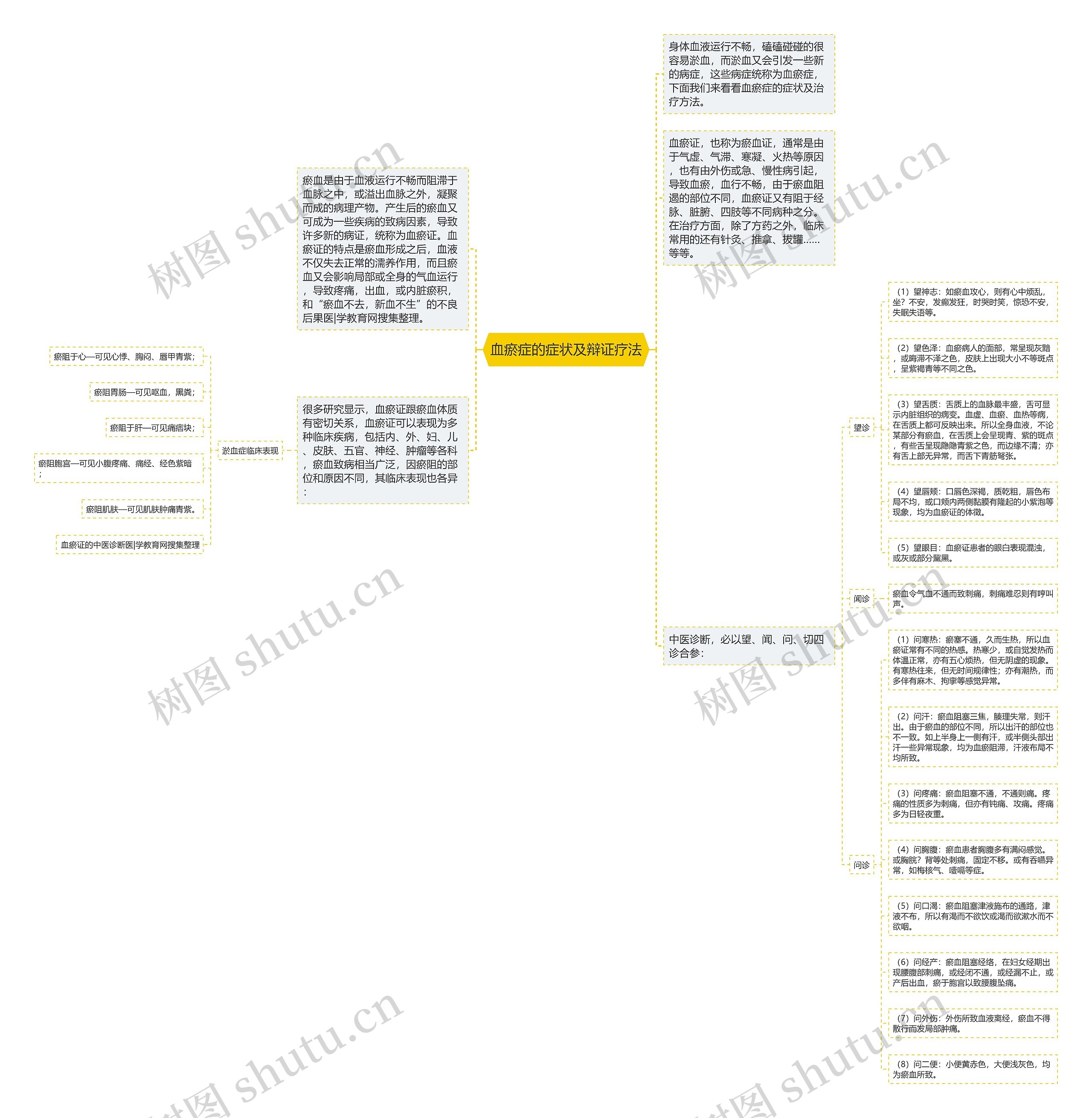 血瘀症的症状及辩证疗法 血瘀症的症状及辩证疗法
