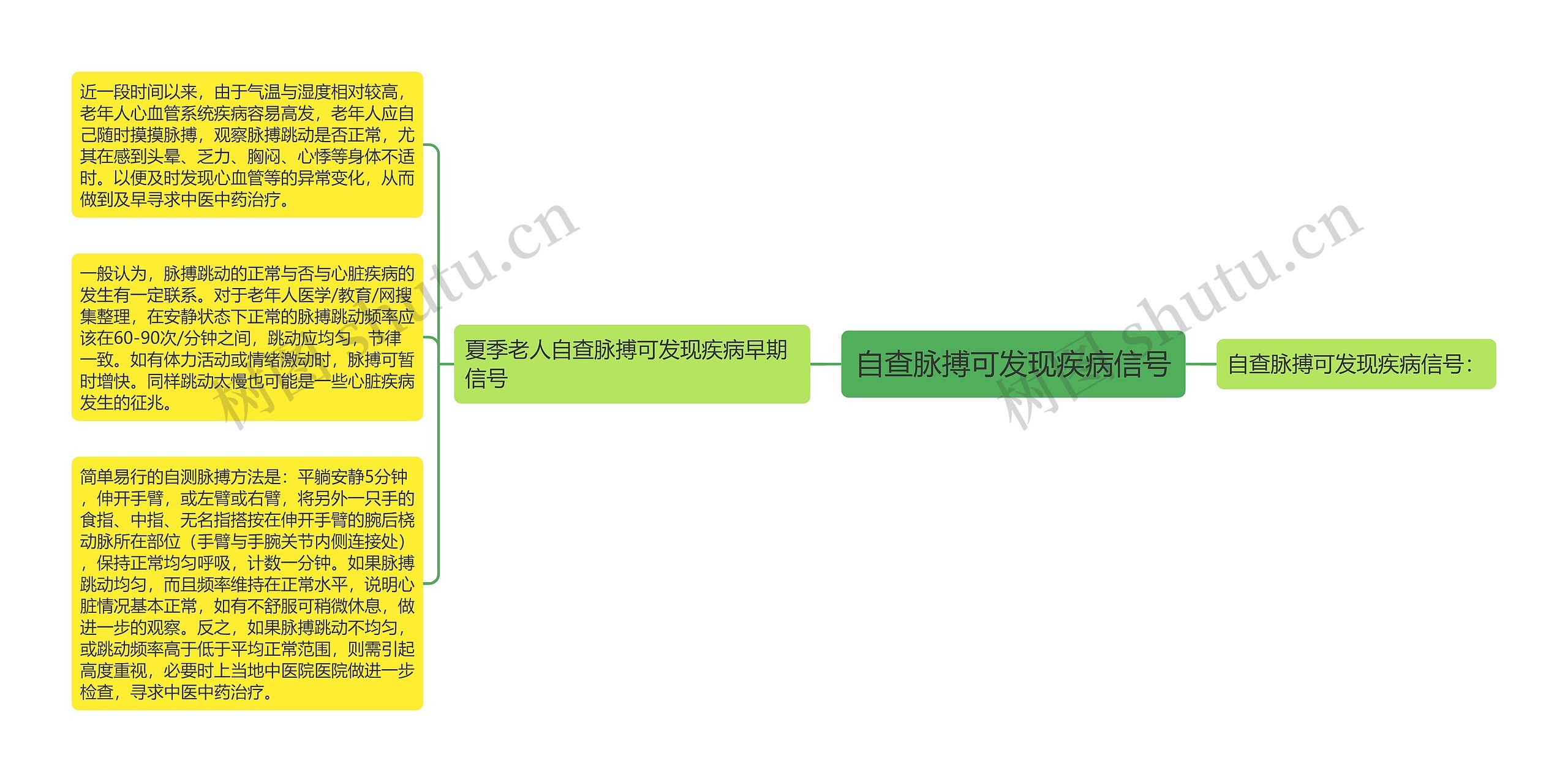 自查脉搏可发现疾病信号思维导图