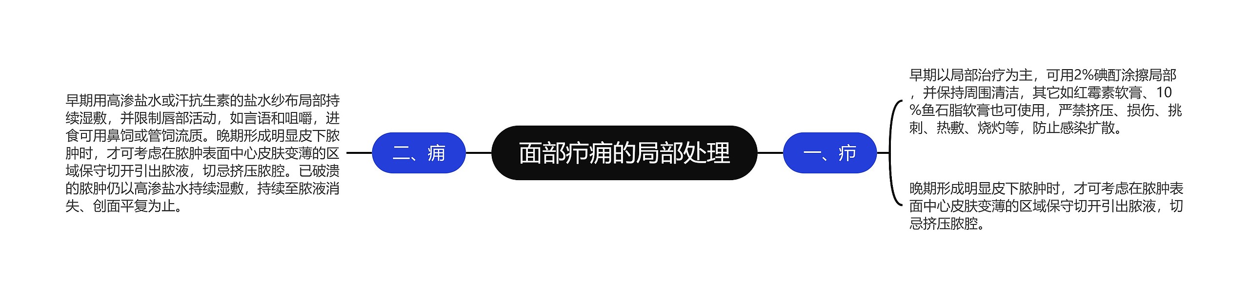 面部疖痈的局部处理 面部疖痈的局部处理