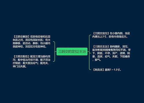 三阴交的定位|主治