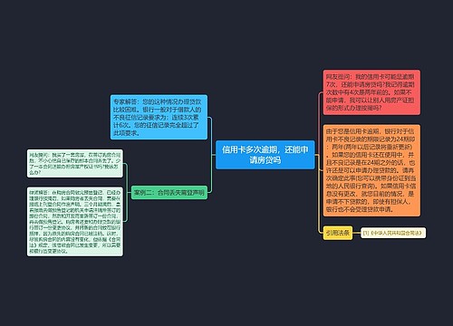 信用卡多次逾期，还能申请房贷吗