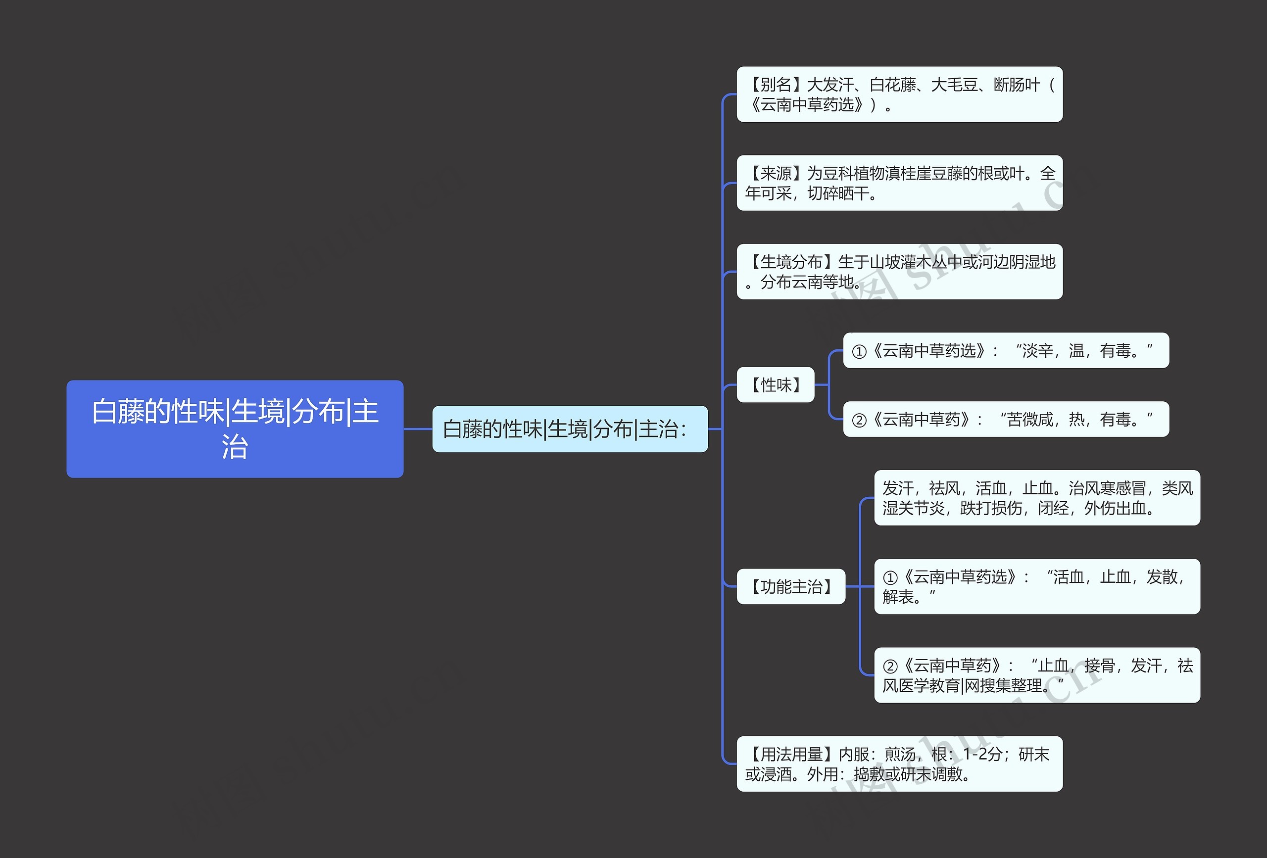 白藤的性味|生境|分布|主治 白藤的性味|生境|分布|主治