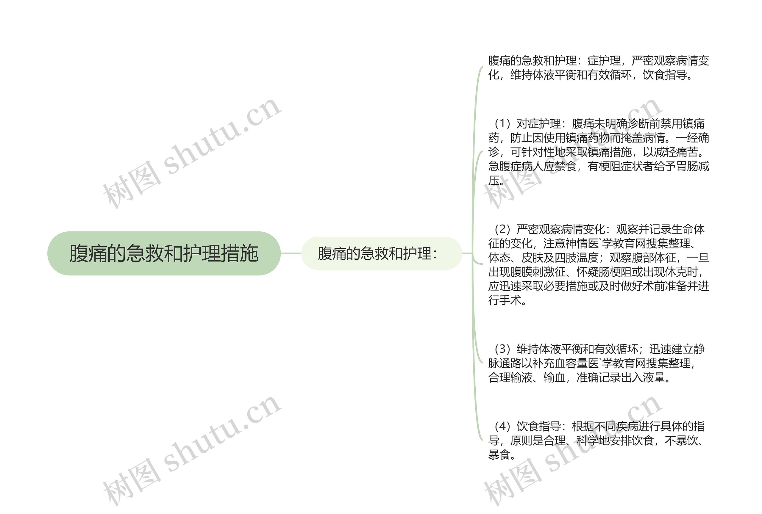 腹痛的急救和护理措施