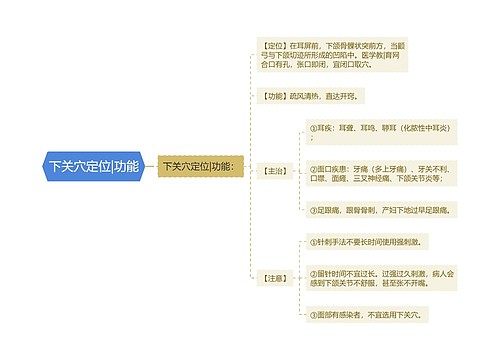 下关穴定位|功能