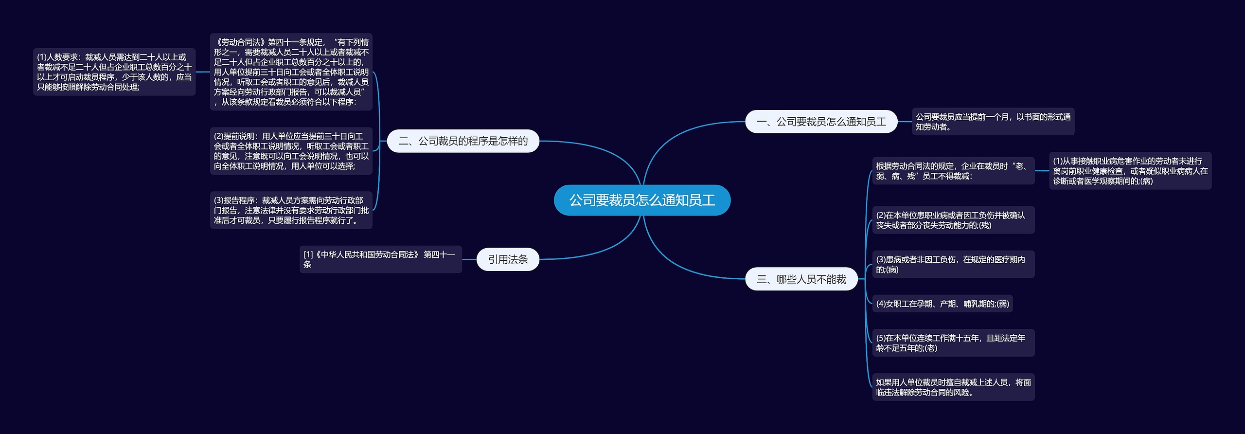 公司要裁员怎么通知员工思维导图