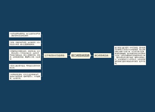 鹅口疮致病因素