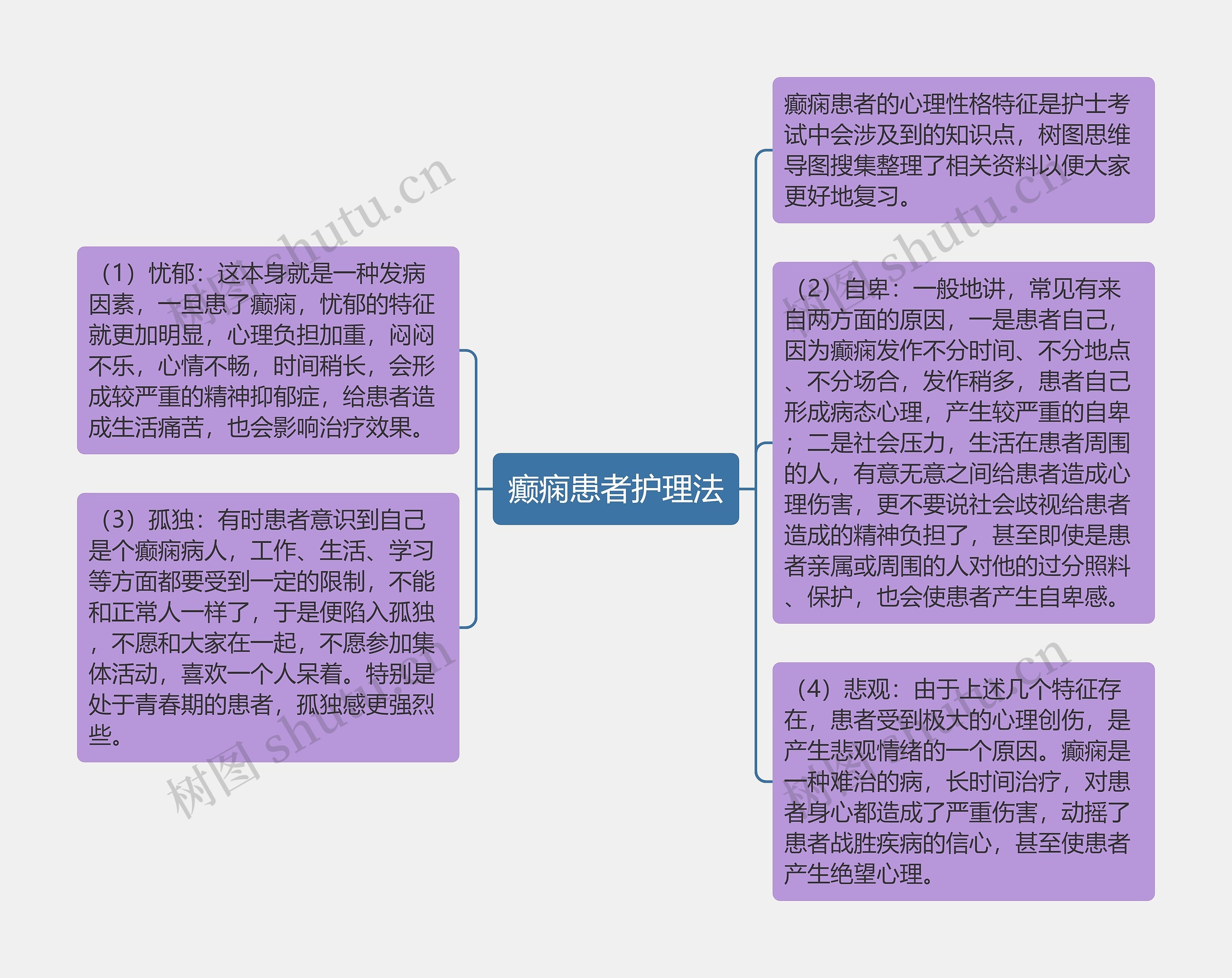 癫痫患者护理法