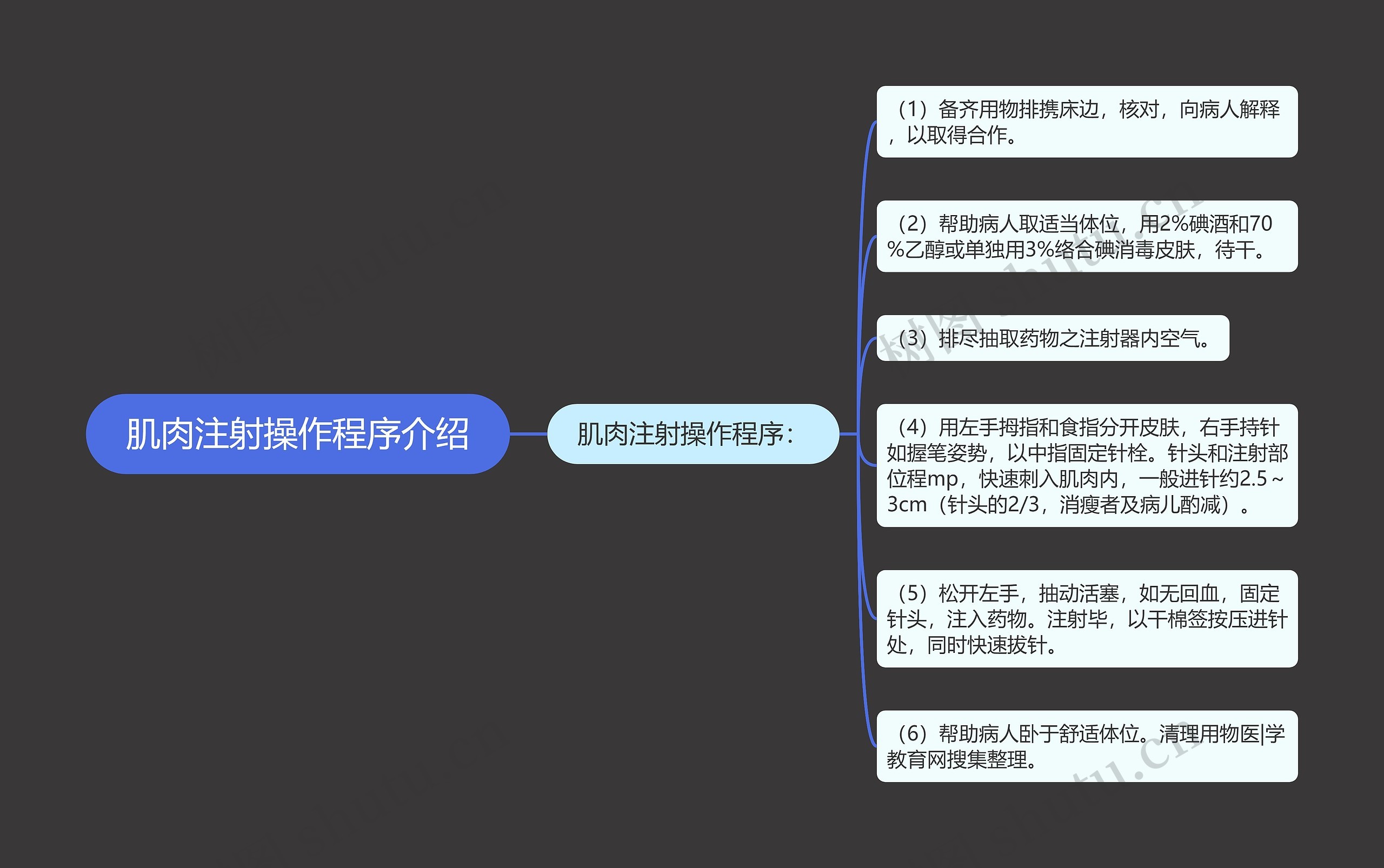 肌肉注射操作程序介绍 肌肉注射操作程序介绍