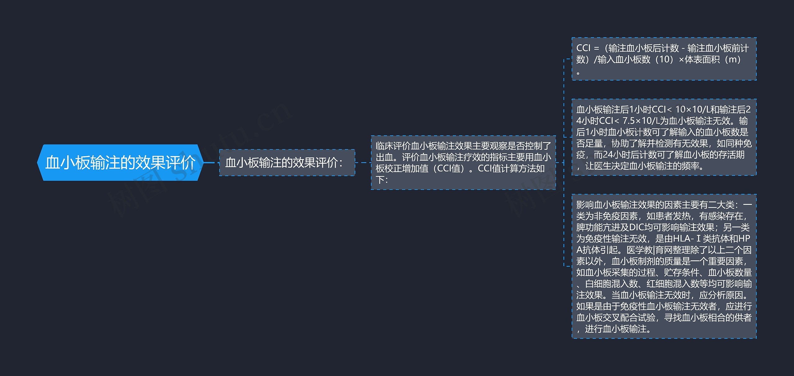血小板输注的效果评价思维导图