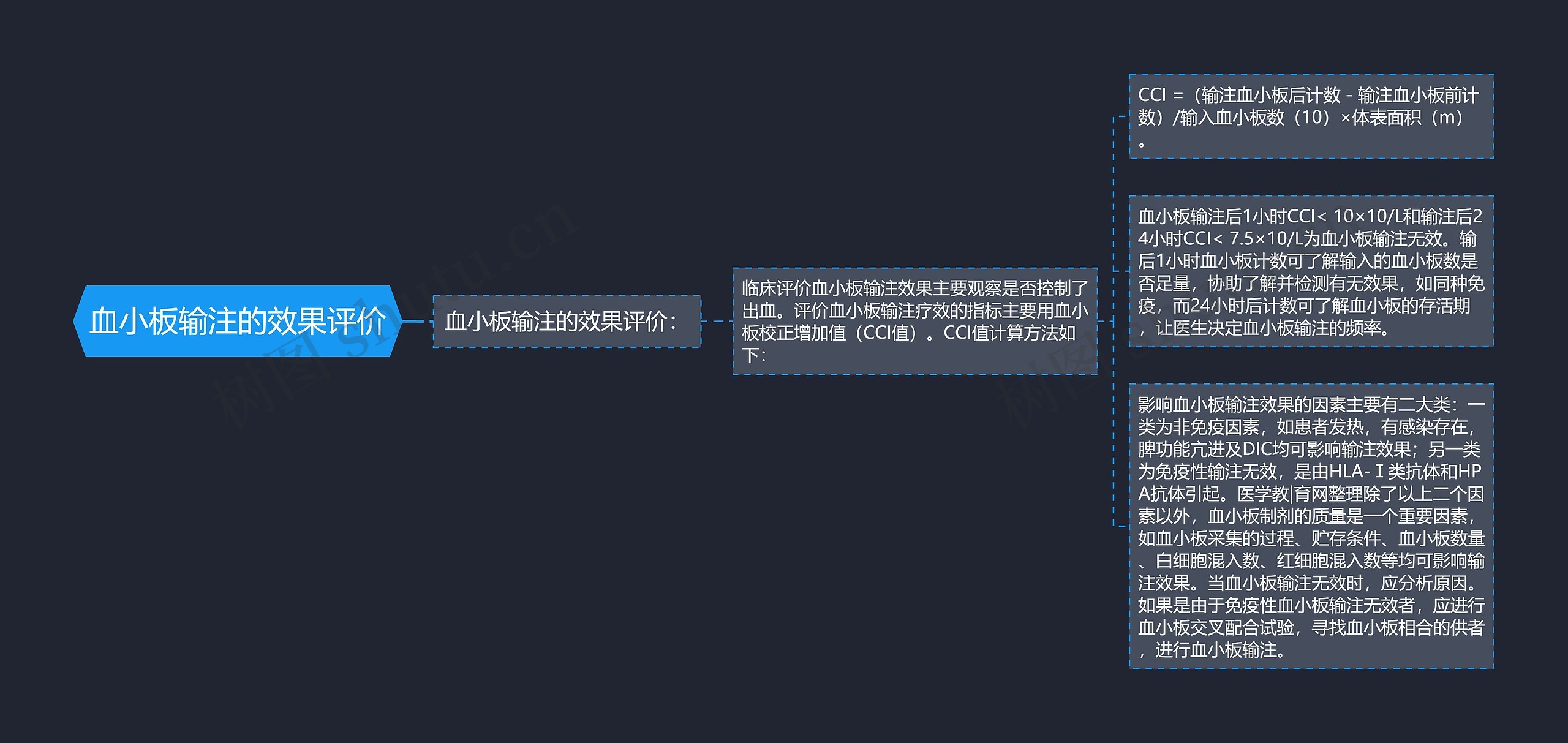 血小板输注的效果评价 血小板输注的效果评价