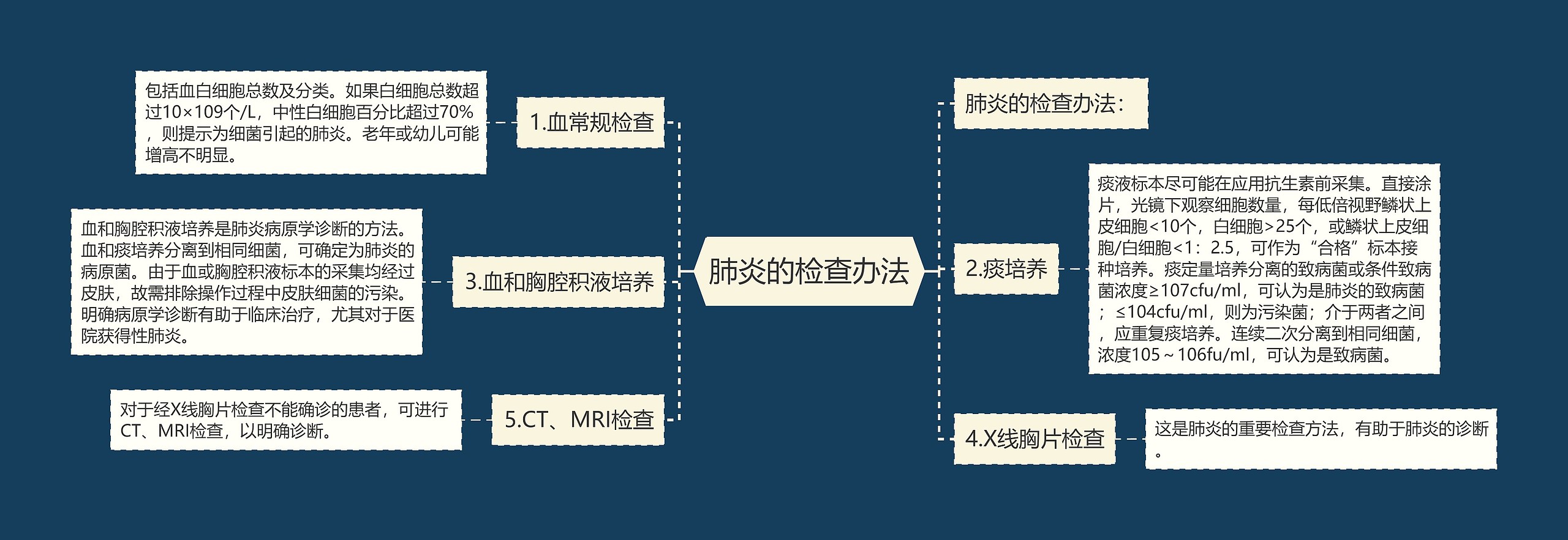 肺炎的检查办法