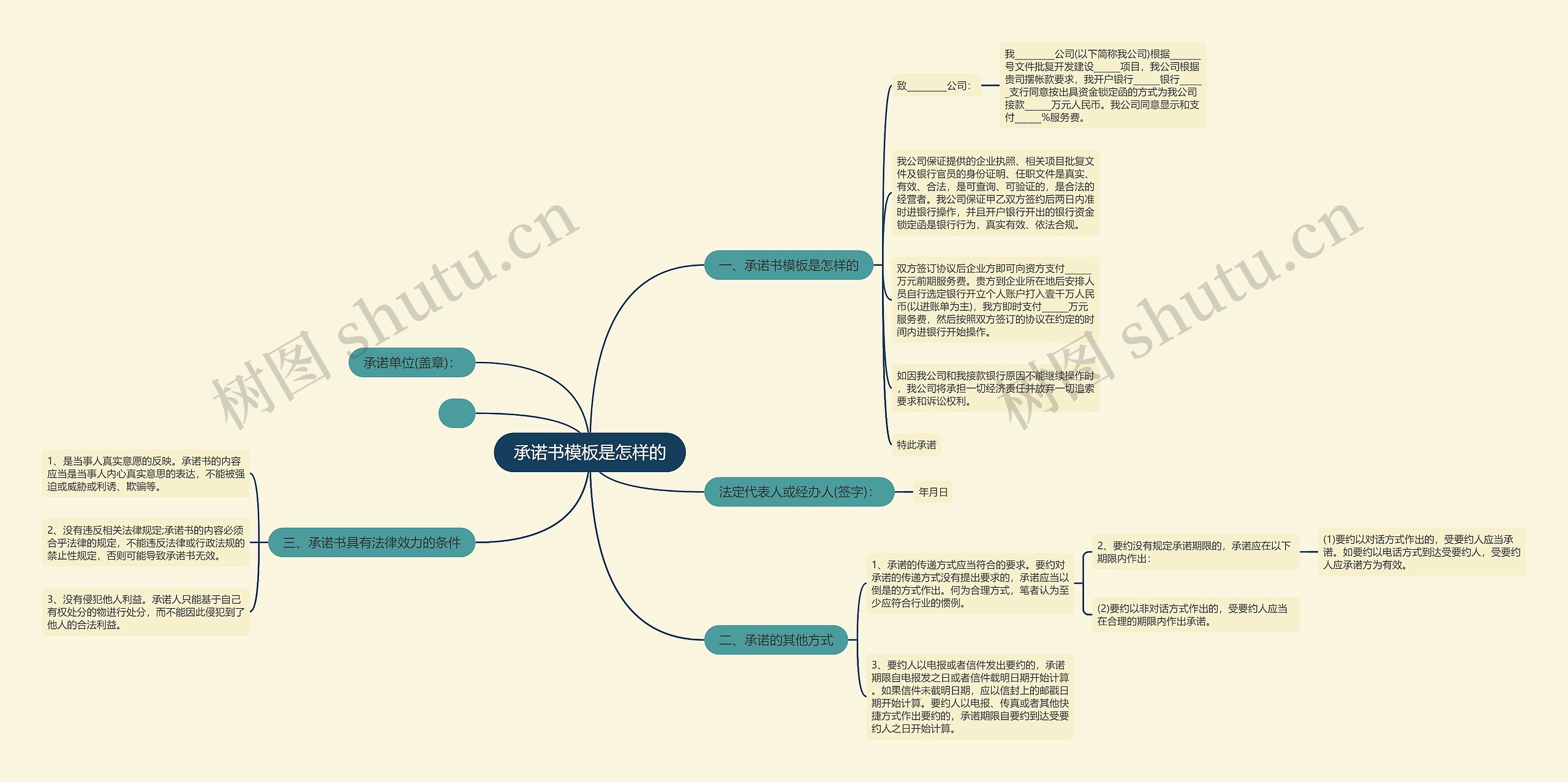承诺书模板是怎样的 承诺书模板是怎样的