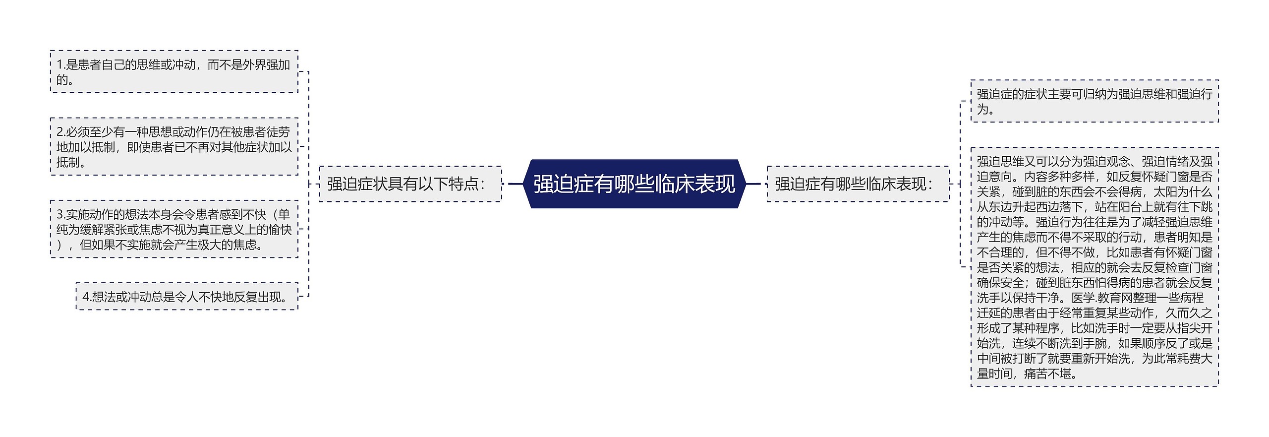 强迫症有哪些临床表现 强迫症有哪些临床表现