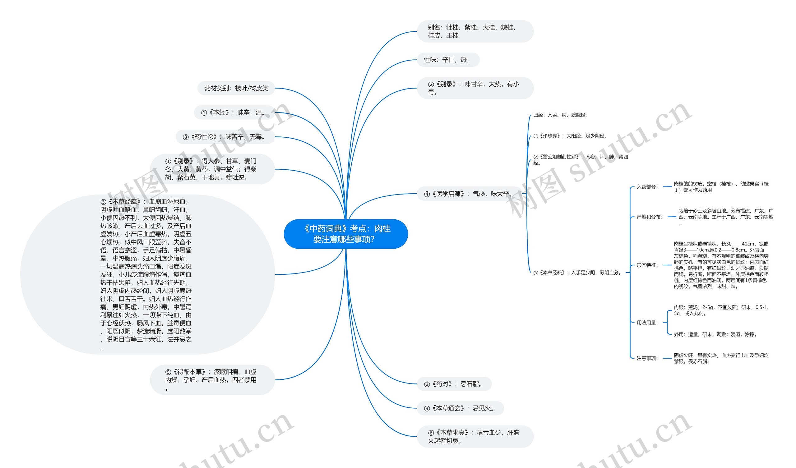 《中药词典》考点:肉桂要注意哪些事项? 《中药词典》考点:肉桂要注意哪些事项?