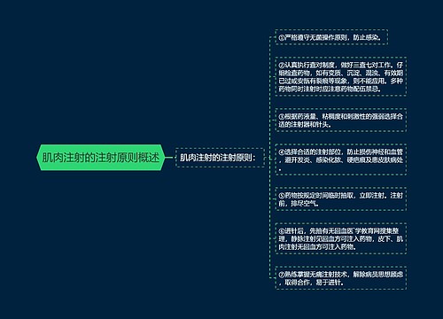 肌肉注射的注射原则概述