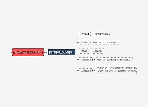 防风白术牡蛎汤方剂