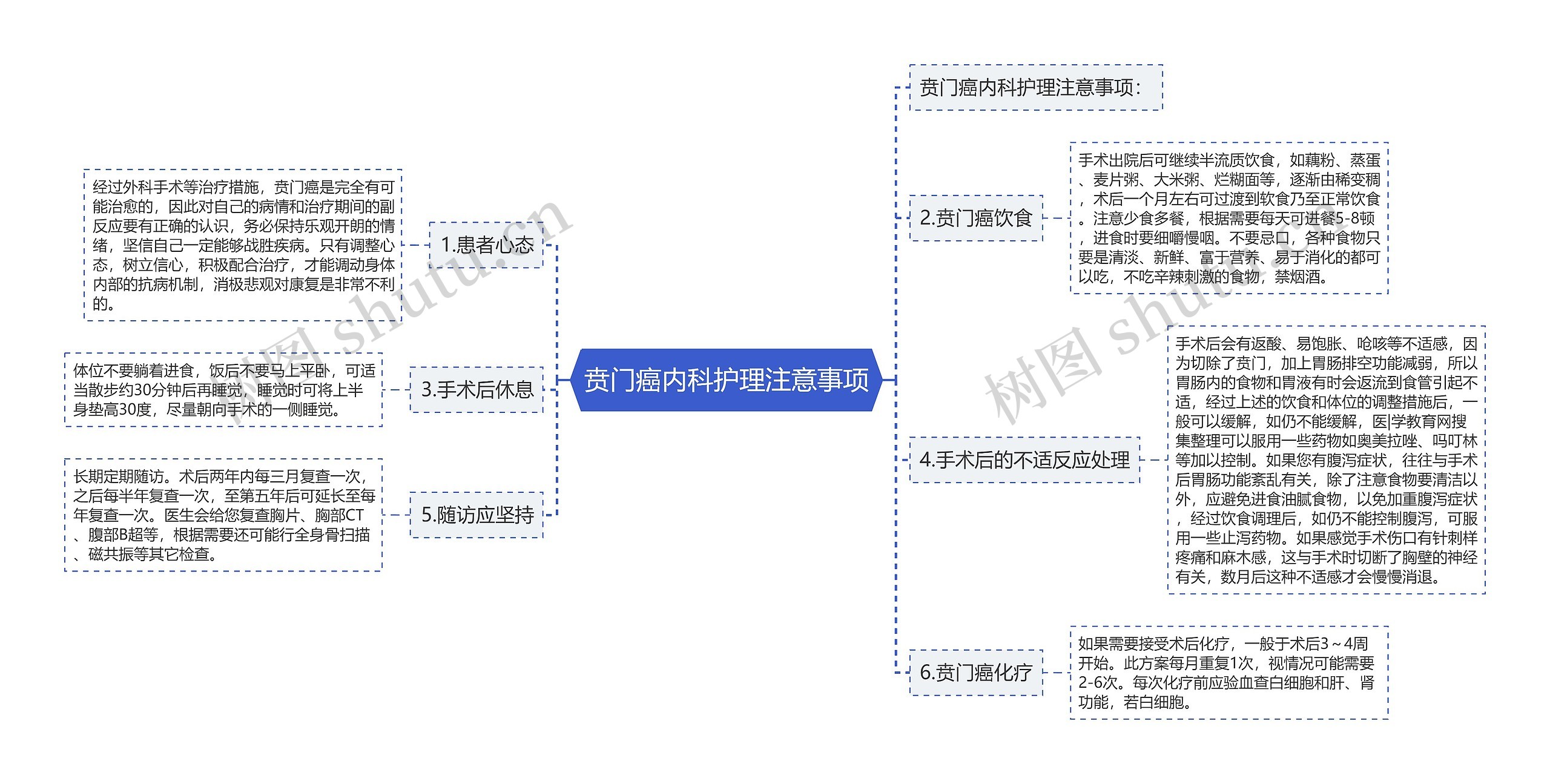 贲门癌内科护理注意事项 贲门癌内科护理注意事项